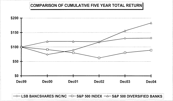 (PERFORMANCE GRAPH)